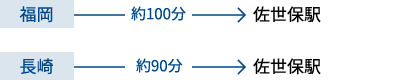 福岡ー約100分ー佐世保駅 / 長崎ー約90分ー佐世保駅